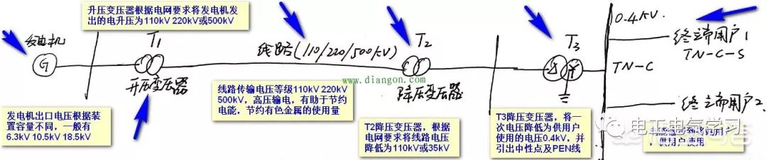 为什么两根火线是380V，一根火线是220V？ 24小时上门  修不好不收钱